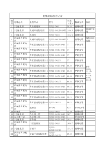 电缆现场收方单