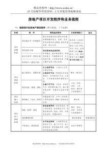 _房地产项目开发程序和业务流程(doc_26页)