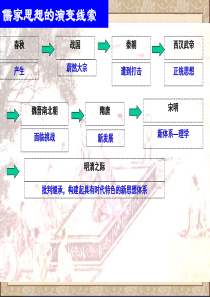 第4课 明清之际活跃的儒家思想家