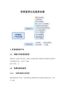 SAP中存货差异产生及处理