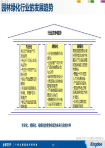 园林行业管理整体解决方案