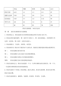 职业生涯规划知识点总结