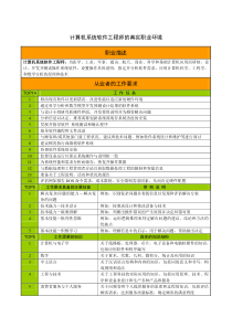 计算机系统软件工程师的真实职业环境