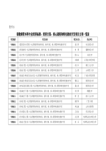 职教师资本科专业培养标准培养方案核心课程和特色教材开发项目