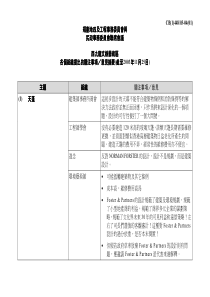 规划地政及工程事务委员会与