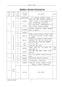 园林绿化施工资料