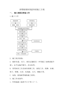 聚苯板(挤塑板)墙体保温体系施工方案