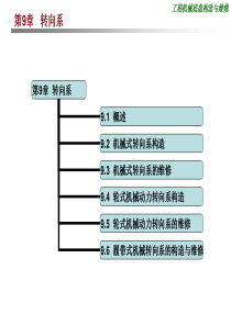 第9章转向系.