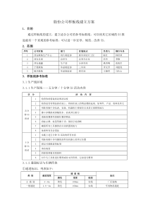 股份公司车间和办公区样板线方案(0321)