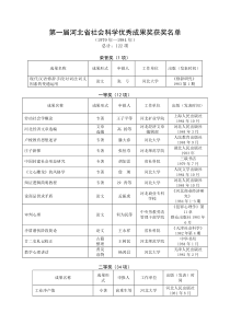 第一届河北省社会科学优秀成果奖获奖名单