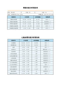 胃肠功能分析报告单