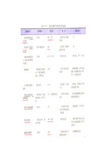 胎盘内局灶性囊性或低回声区的鉴别