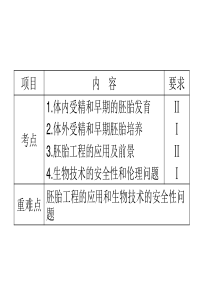 胚胎工程与生物技术的安全性和伦理问题(新人教版)