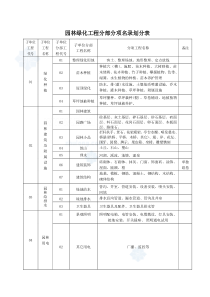 山东省园林绿化施工资料通用表格_secret