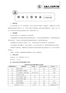 网络工程专业XXXX版人才培养方案