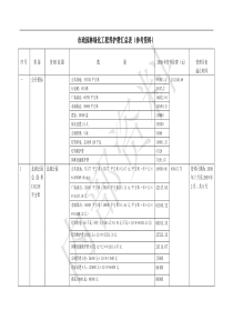 市政园林绿化工程养护费汇计算总表(参考资料)