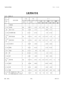 广场绿化园林 预算表