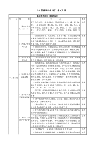 第一篇,基础知识