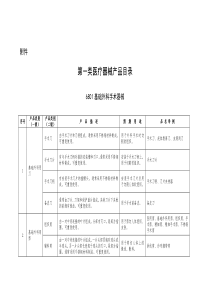 第一类医疗器械产品目录