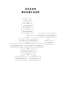 膳食医嘱手册