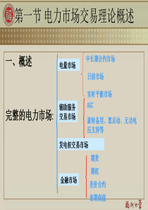 第一节电力市场运营结构及交易类型xin.