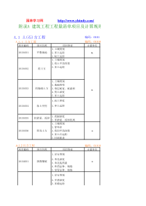 建设工程量清单计价规范快速查询(园林)