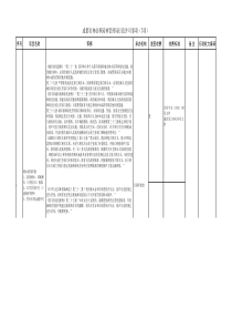 成都市林业和园林管理局行政许可事项(7项)