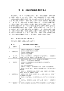 质检施工控制要点