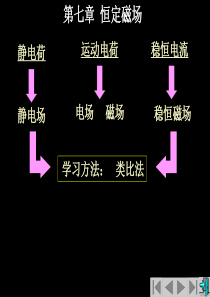 第七八章恒定磁场和电磁感应