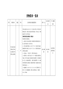 第七届泛北部湾经济合作论坛会场设计布置及会议服务项目总体要求77