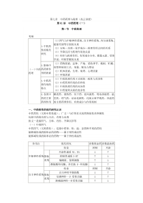 第七章中药药理与毒理讲义