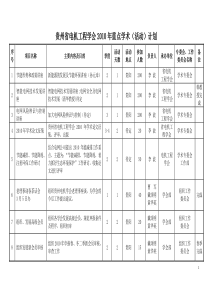 贵州省电机工程学会XXXX年重点学术（活动）计划