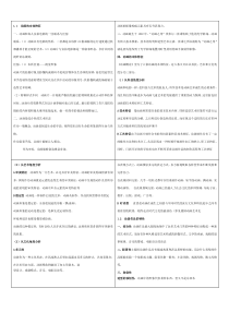 自考动画概论资料复习资料