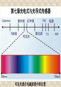 第七章光电式与光导式传感器.