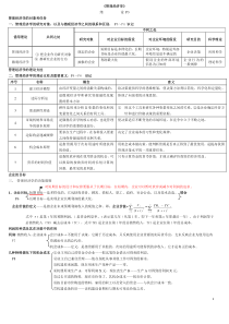 自考管理经济学复习资料[1155]