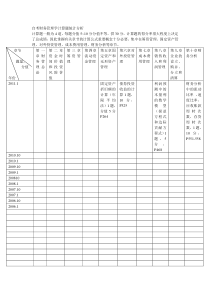 自考财务管理学计算题统计分析