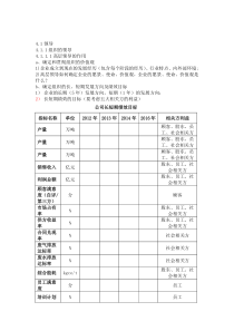 自评报告咨询诊断提纲