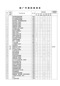 船厂环境因素识别及管理方案2011