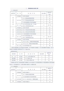 船舶漆建议涂装方案