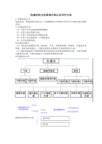 色谱法的方法原理介绍以及写作方法