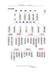 艺考生高中英语提分方案