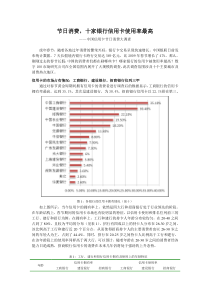 节日消费,十家银行信用卡使用率最高的调查报告