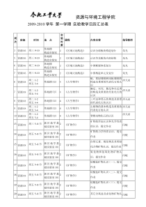 资源与环境工程学院