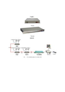 节点式PDH光端机应用方案拓扑图