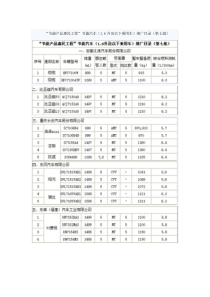 节能产品惠民工程第7批轻型汽油车