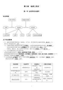 第三章地球上的水