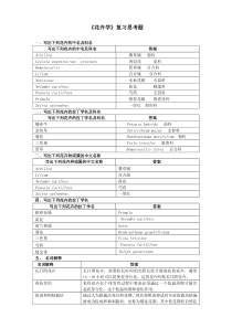 花卉学复习思考题_201203