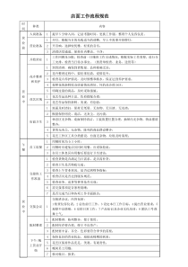 花店管理制度