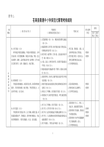 苍南县普通中小学规范化管理考核细