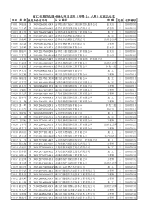 浙江省第四批园林绿化项目经理即第七